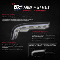 AAI EVO-ELITE POWER VAULT TABLE WITH CLUB PADS - TAC/10
