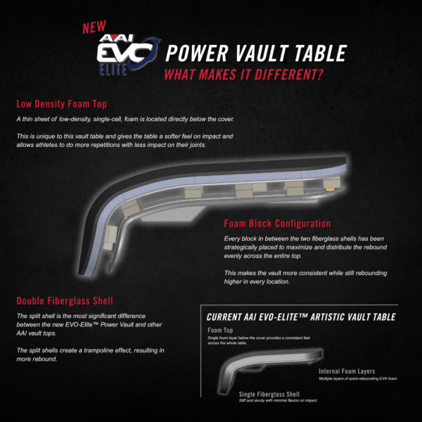 AAI EVO-ELITE POWER VAULT TABLE WITH CLUB PADS - TAC/10